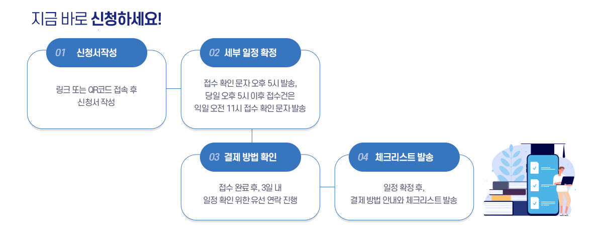 지금바로 신청하세요! 1.신청서작성, 2.세부 일정 확인, 3.결제 방법 확인, 4.체크리스트 발송